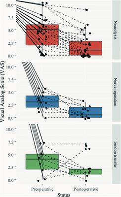 Useful functional recovery and quality of life after surgical treatment of peroneal nerve injuries